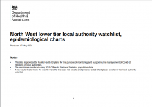 North West lower tier local authority watchlist, epidemiological charts [19th May 2021]